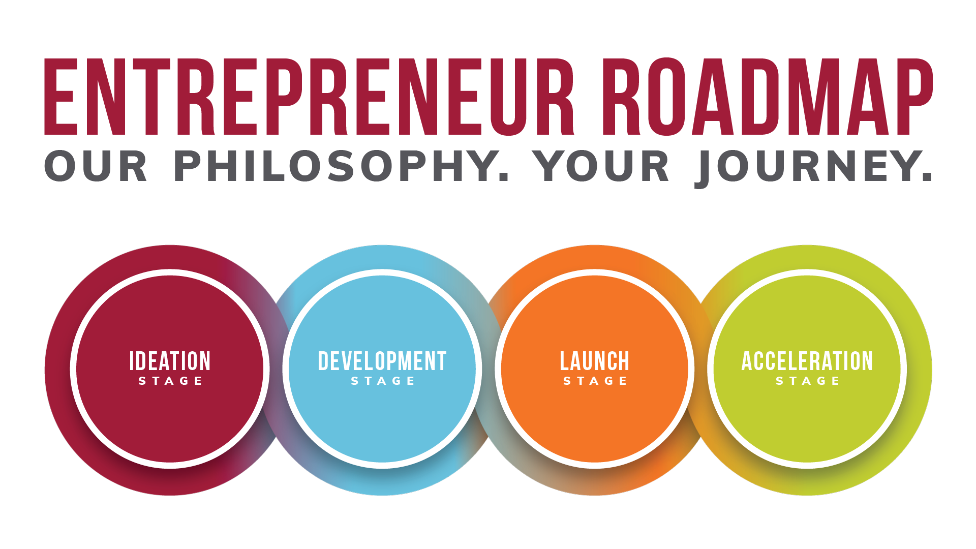 entrepreneur journey map